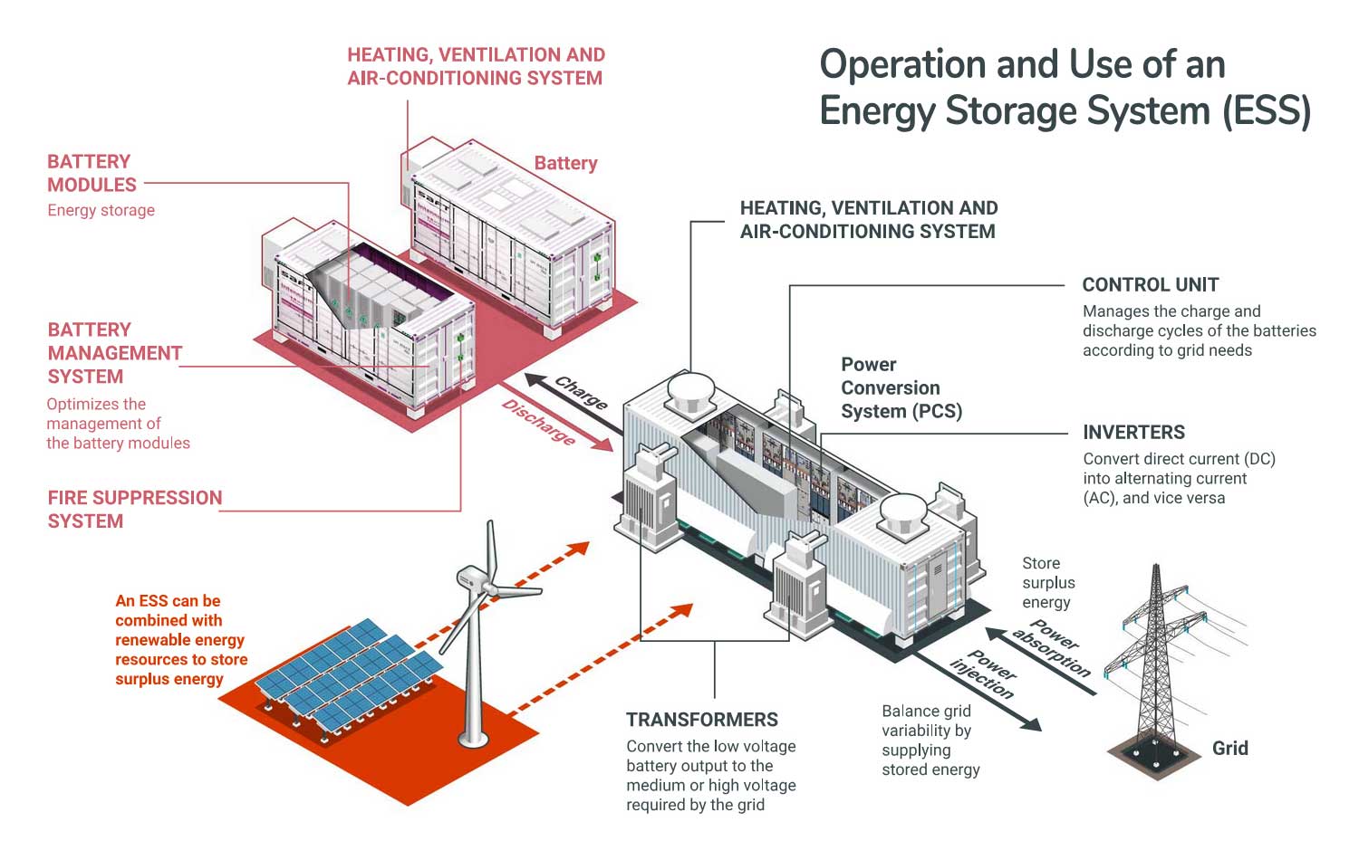 Energy Storage
