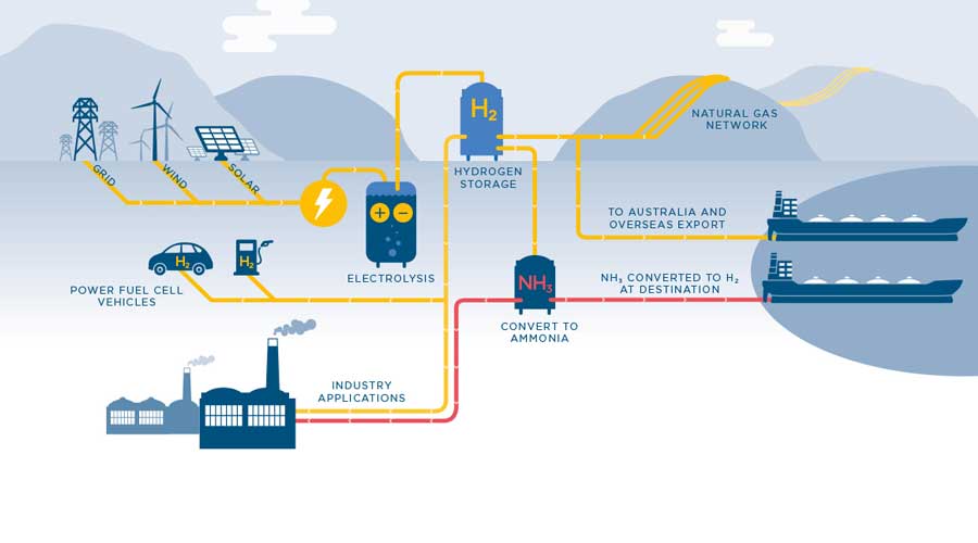 Ex Hybrid Power Systems