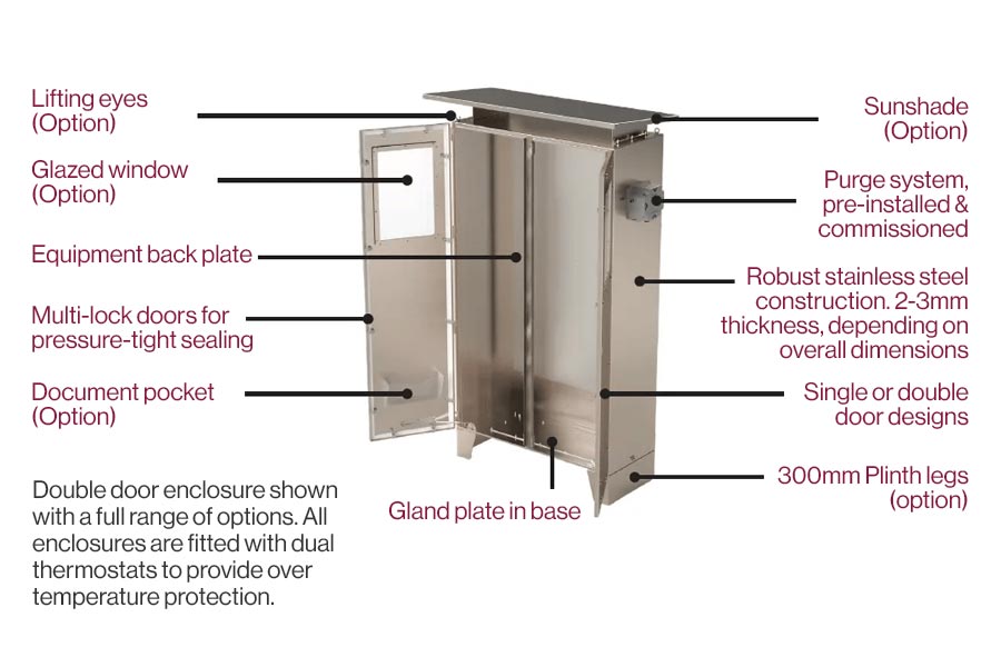 PressurEx enclosures
